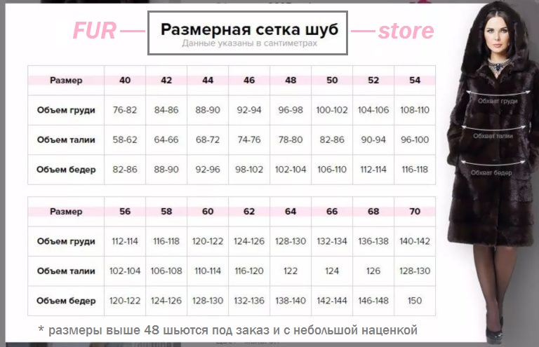 Размерная таблица для норвковых шуб в интернет магазине FURstore.shop